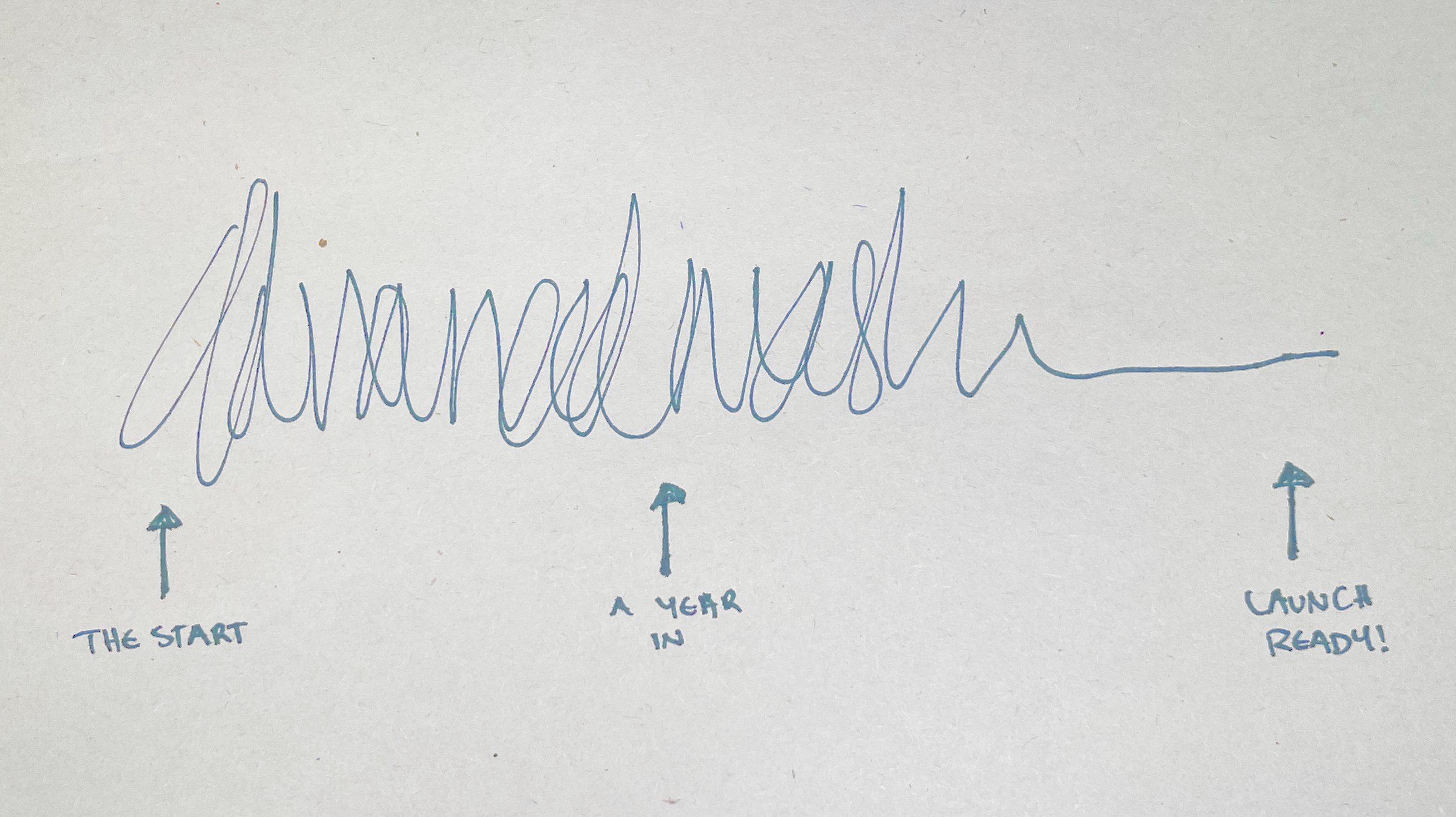 The Product Development Process