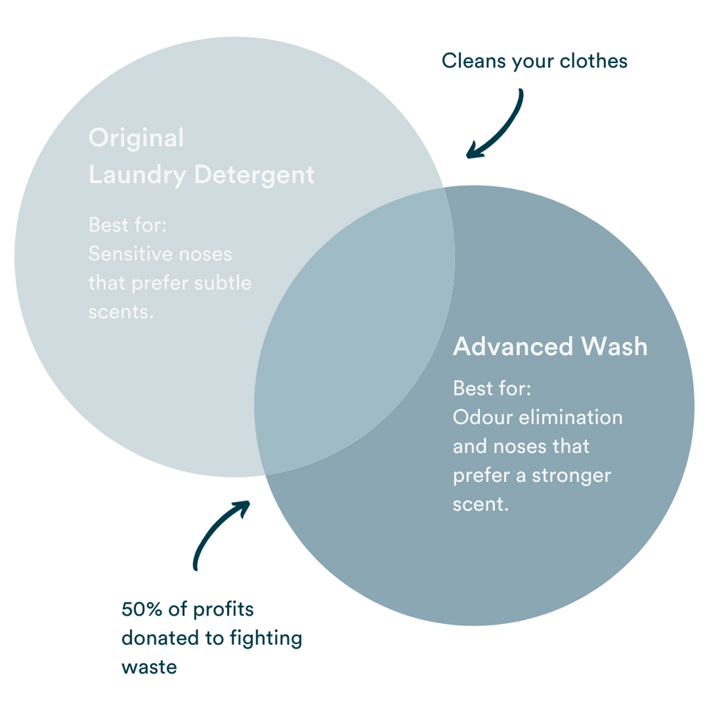 Which Detergent is Best for What?